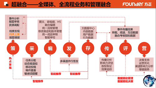 ppt讲解图1.png